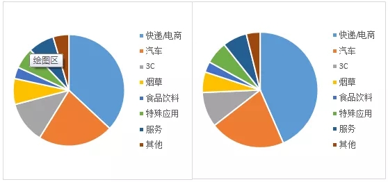 2019Їa(chn)AGVI(y)TOP10