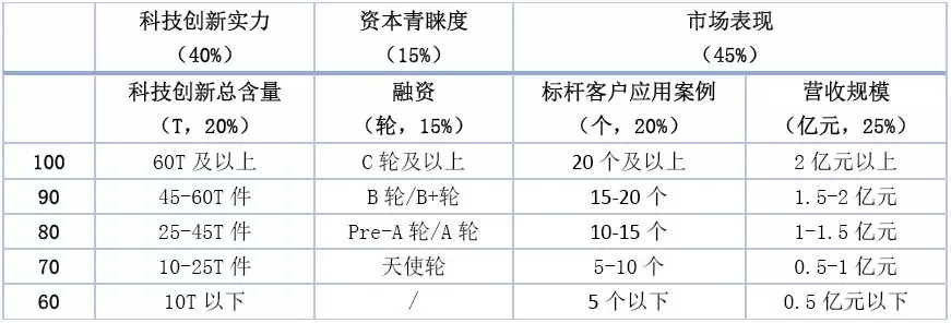 2019Їa(chn)AGVI(y)TOP10