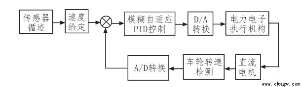 ģ PIDAGVD(zhun)ٿϵy(tng)O(sh)Ӌ(j)